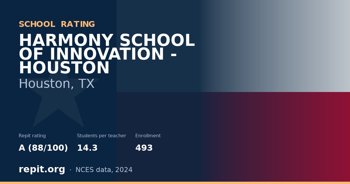 HARMONY SCHOOL OF INNOVATION - HOUSTON, Houston, TX — Repit school rating A (88/100)
