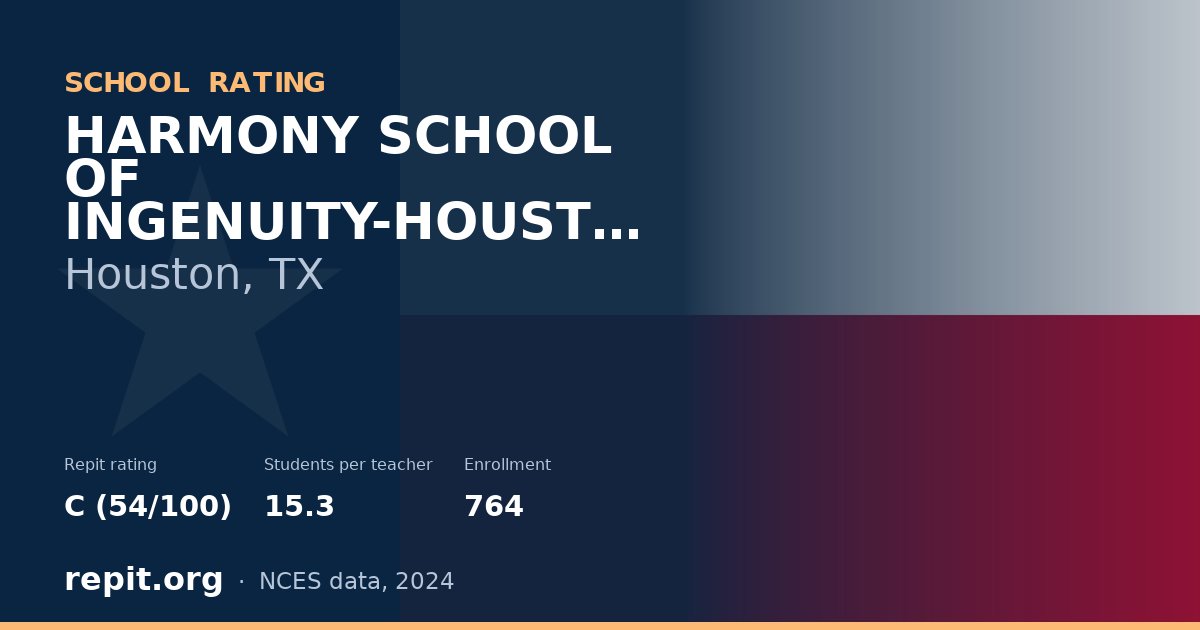 HARMONY SCHOOL OF INGENUITY-HOUSTON, Houston, TX — Repit school rating C (54/100)