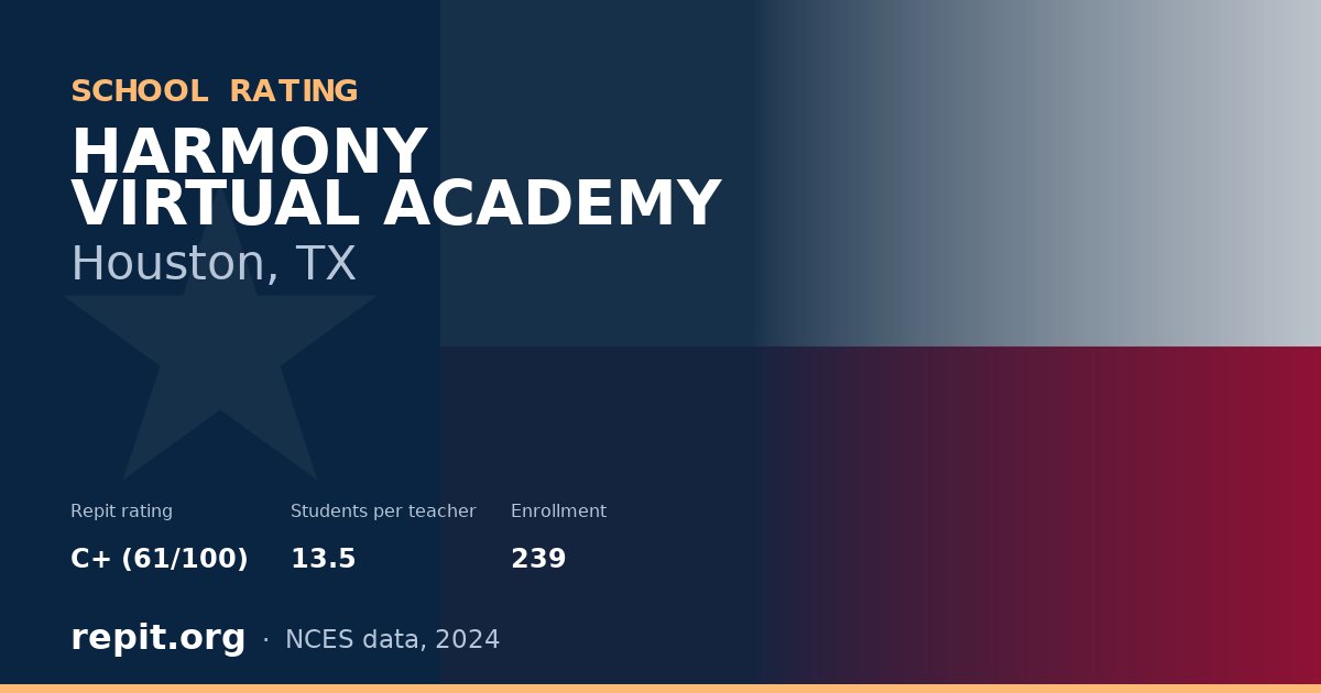 HARMONY VIRTUAL ACADEMY, Houston, TX — Repit school rating C+ (61/100)