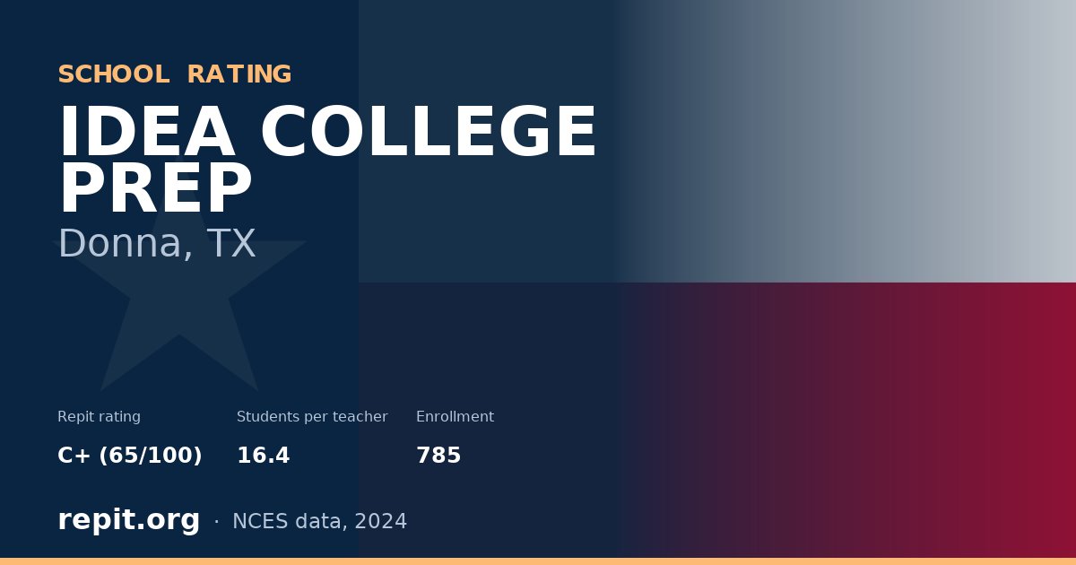 IDEA COLLEGE PREP, Donna, TX — Repit school rating C+ (65/100)