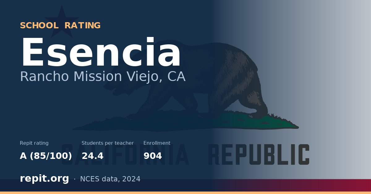 Esencia, Rancho Mission Viejo, CA — Repit school rating A (85/100)