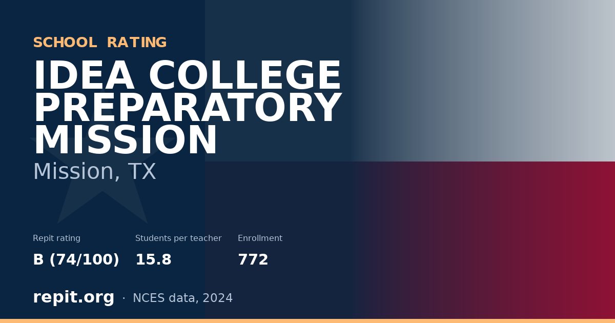 IDEA COLLEGE PREPARATORY MISSION, Mission, TX — Repit school rating B (74/100)