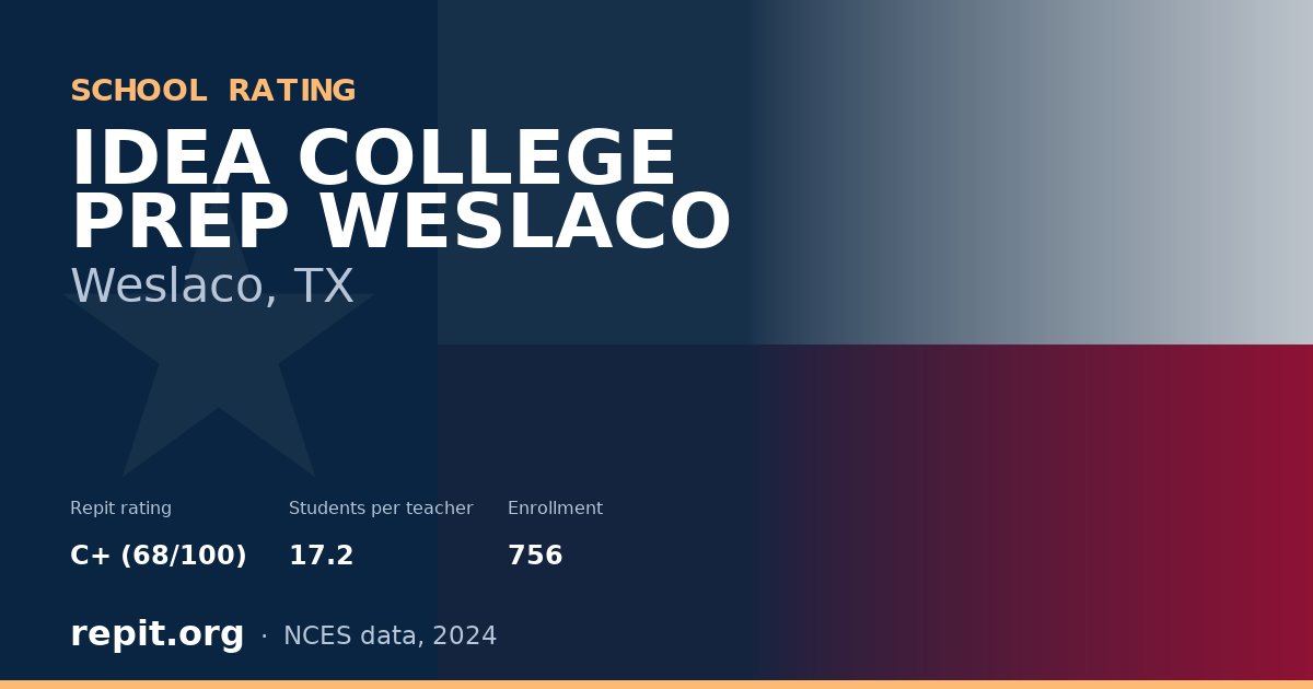 IDEA COLLEGE PREP WESLACO, Weslaco, TX — Repit school rating C+ (68/100)