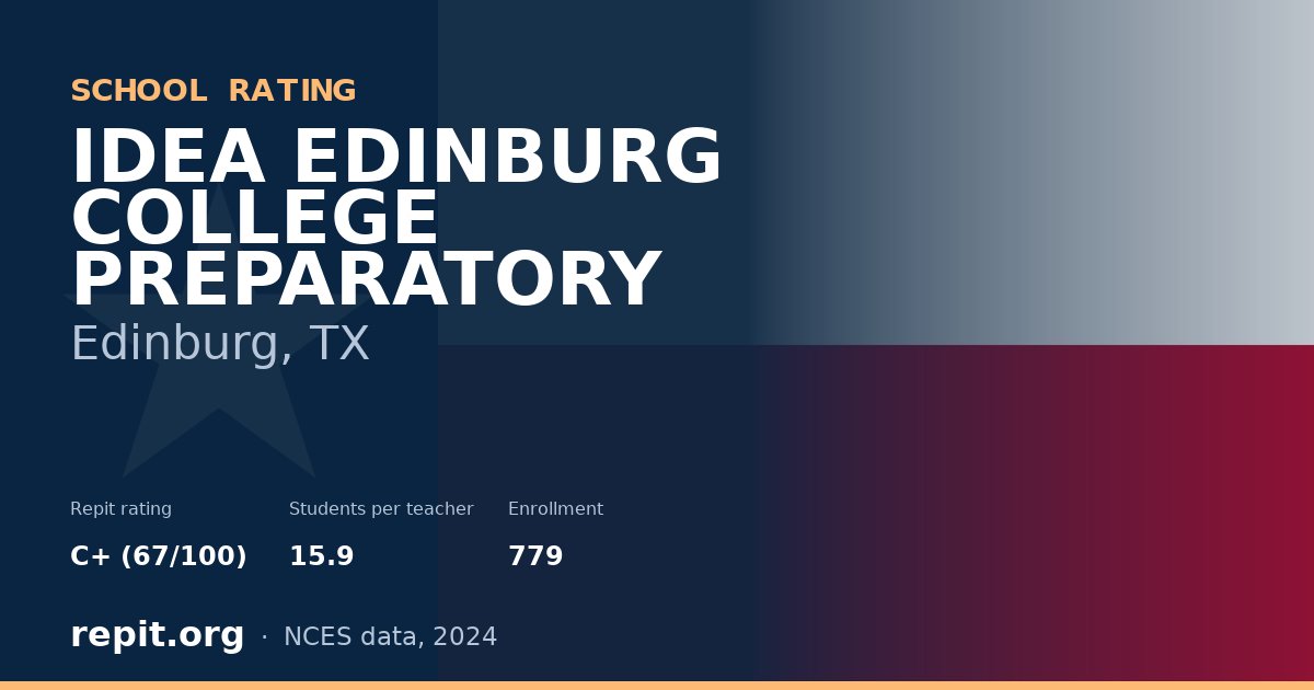 IDEA EDINBURG COLLEGE PREPARATORY, Edinburg, TX — Repit school rating C+ (67/100)