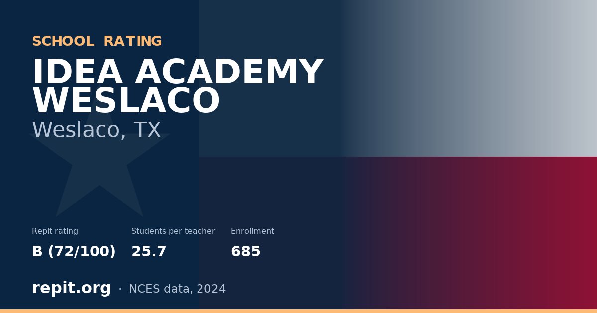 IDEA ACADEMY WESLACO, Weslaco, TX — Repit school rating B (72/100)