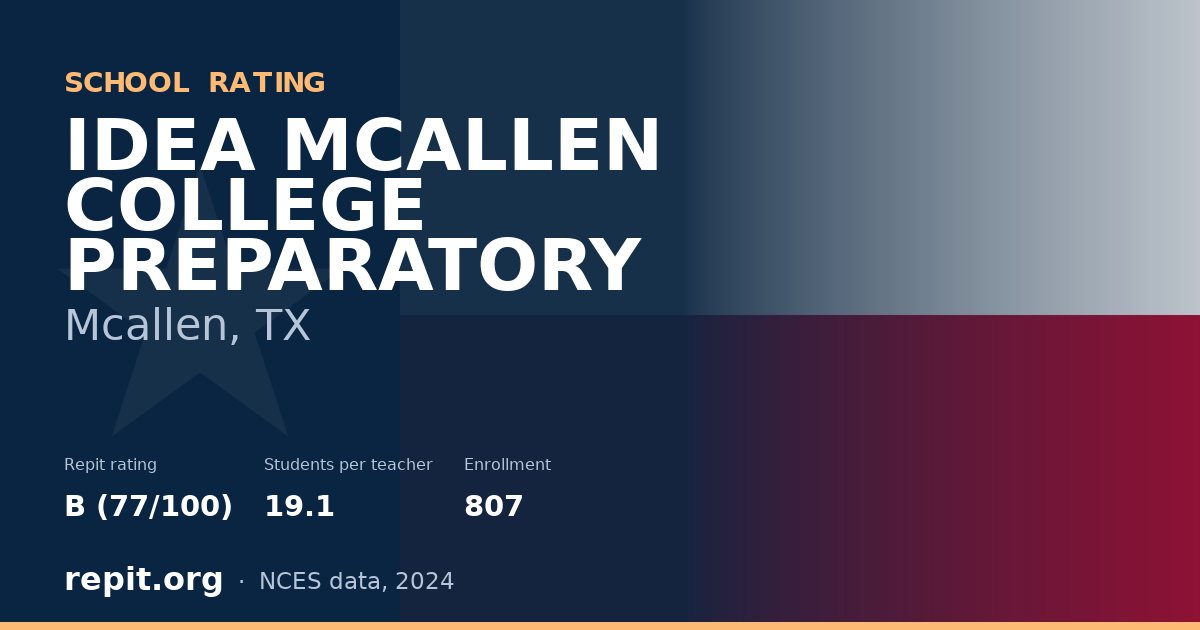 IDEA MCALLEN COLLEGE PREPARATORY, Mcallen, TX — Repit school rating B (77/100)