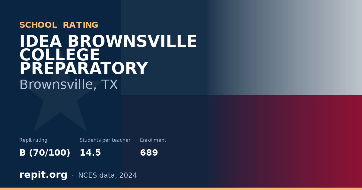 IDEA BROWNSVILLE COLLEGE PREPARATORY, Brownsville, TX — Repit school rating B (70/100)