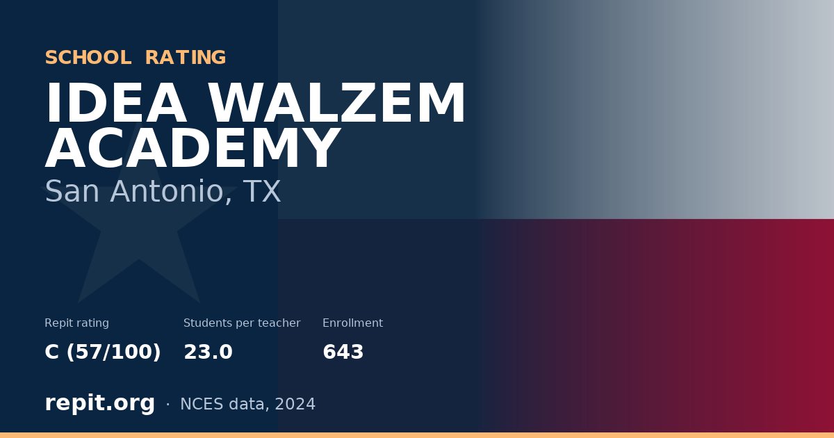 IDEA WALZEM ACADEMY, San Antonio, TX — Repit school rating C (57/100)