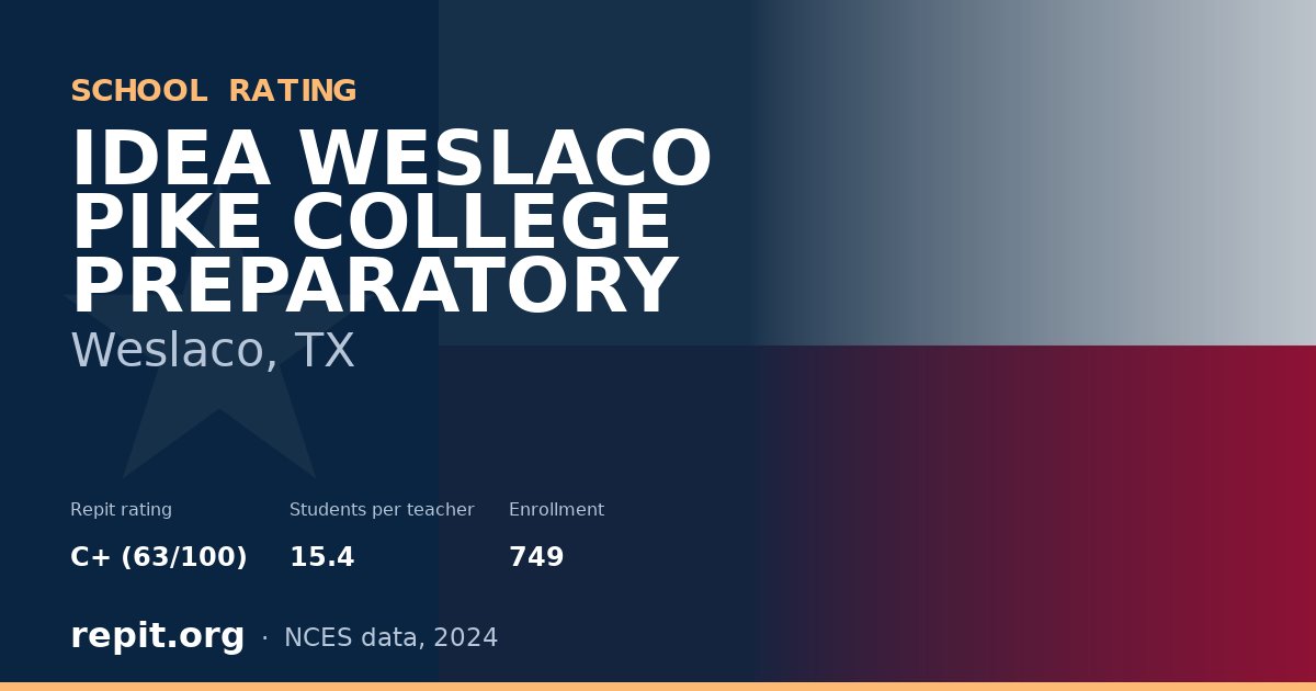 IDEA WESLACO PIKE COLLEGE PREPARATORY, Weslaco, TX — Repit school rating C+ (63/100)