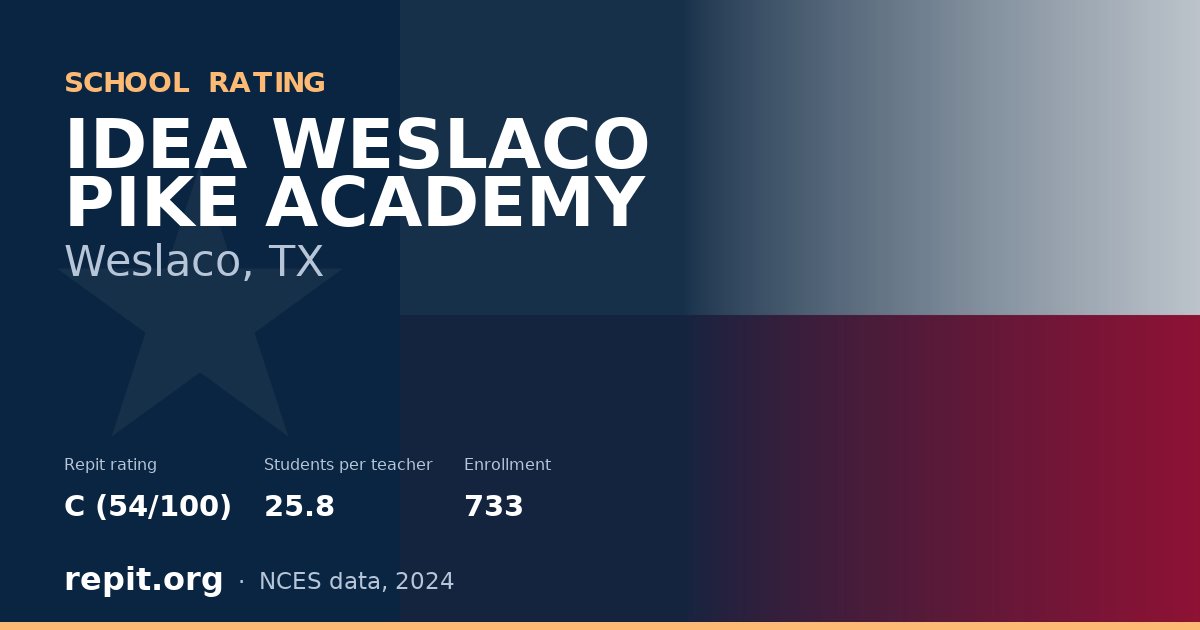 IDEA WESLACO PIKE ACADEMY, Weslaco, TX — Repit school rating C (54/100)