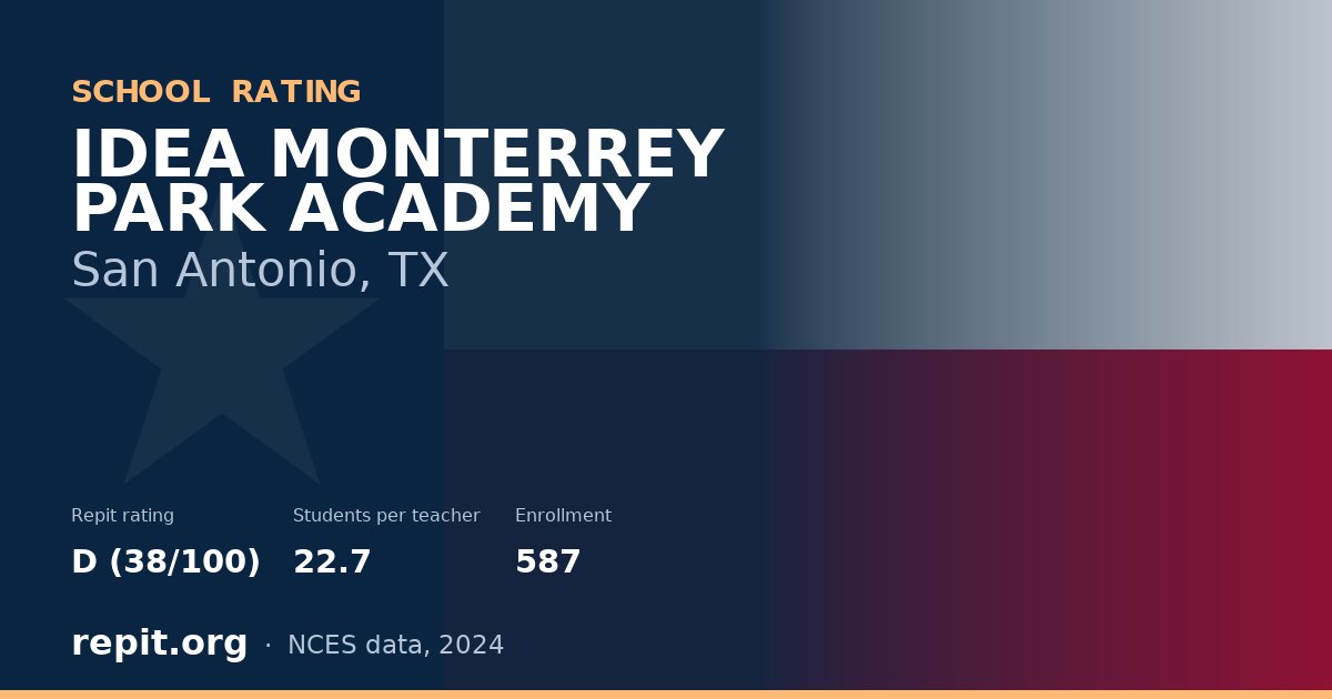 IDEA MONTERREY PARK ACADEMY, San Antonio, TX — Repit school rating D (38/100)