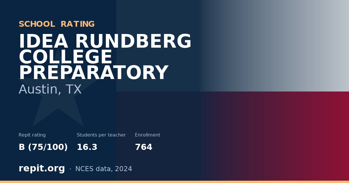 IDEA RUNDBERG COLLEGE PREPARATORY, Austin, TX — Repit school rating B (75/100)