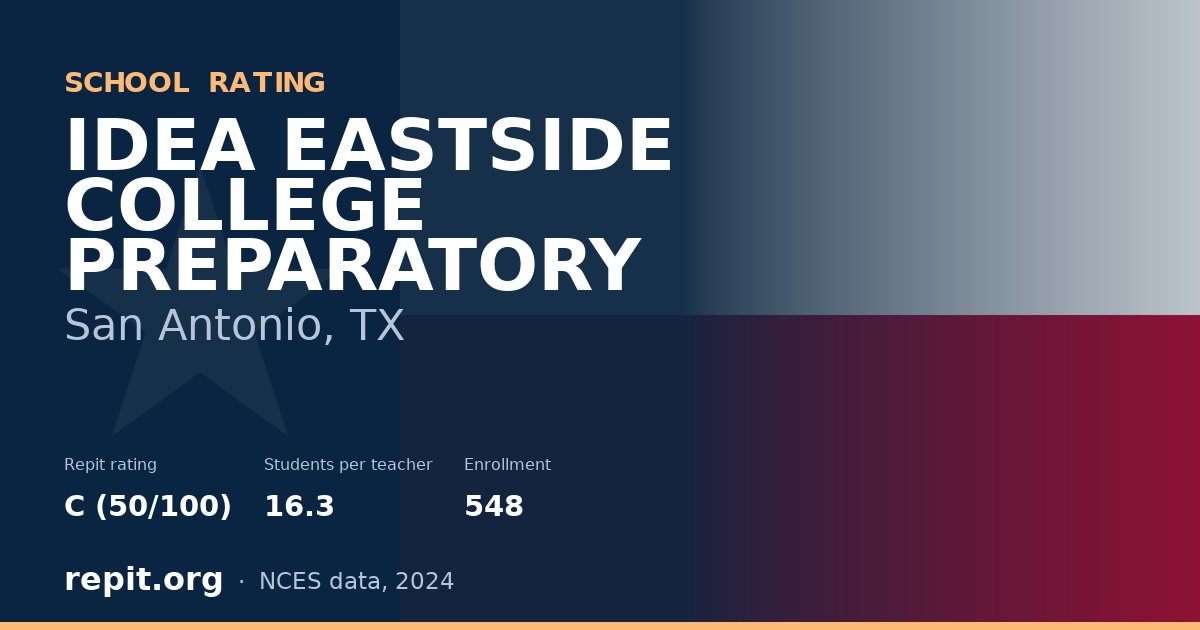 IDEA EASTSIDE COLLEGE PREPARATORY, San Antonio, TX — Repit school rating C (50/100)
