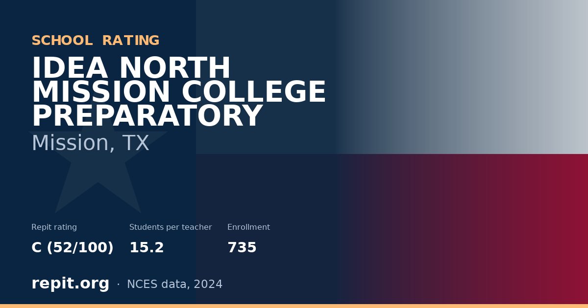 IDEA NORTH MISSION COLLEGE PREPARATORY, Mission, TX — Repit school rating C (52/100)
