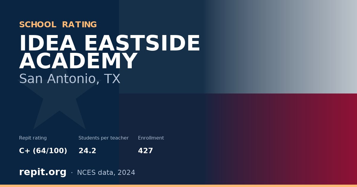 IDEA EASTSIDE ACADEMY, San Antonio, TX — Repit school rating C+ (64/100)