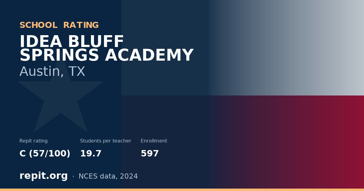 IDEA BLUFF SPRINGS ACADEMY, Austin, TX — Repit school rating C (57/100)