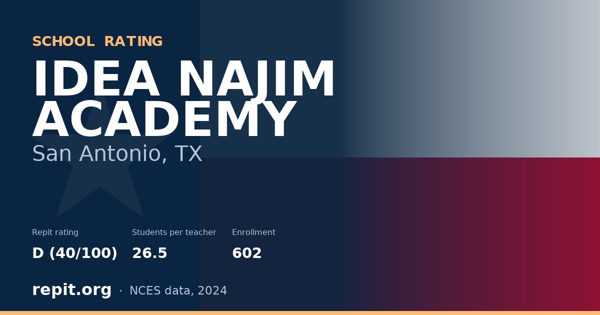 IDEA NAJIM ACADEMY, San Antonio, TX — Repit school rating D (40/100)