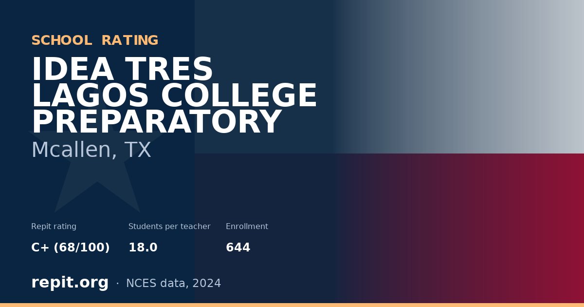 IDEA TRES LAGOS COLLEGE PREPARATORY, Mcallen, TX — Repit school rating C+ (68/100)