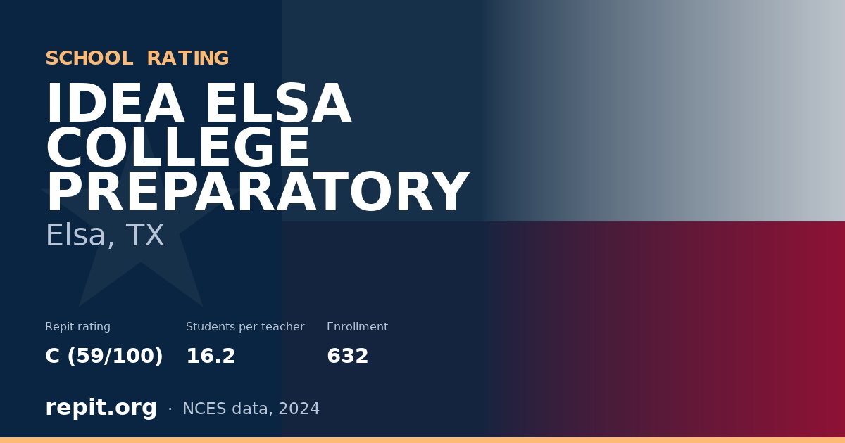 IDEA ELSA COLLEGE PREPARATORY, Elsa, TX — Repit school rating C (59/100)