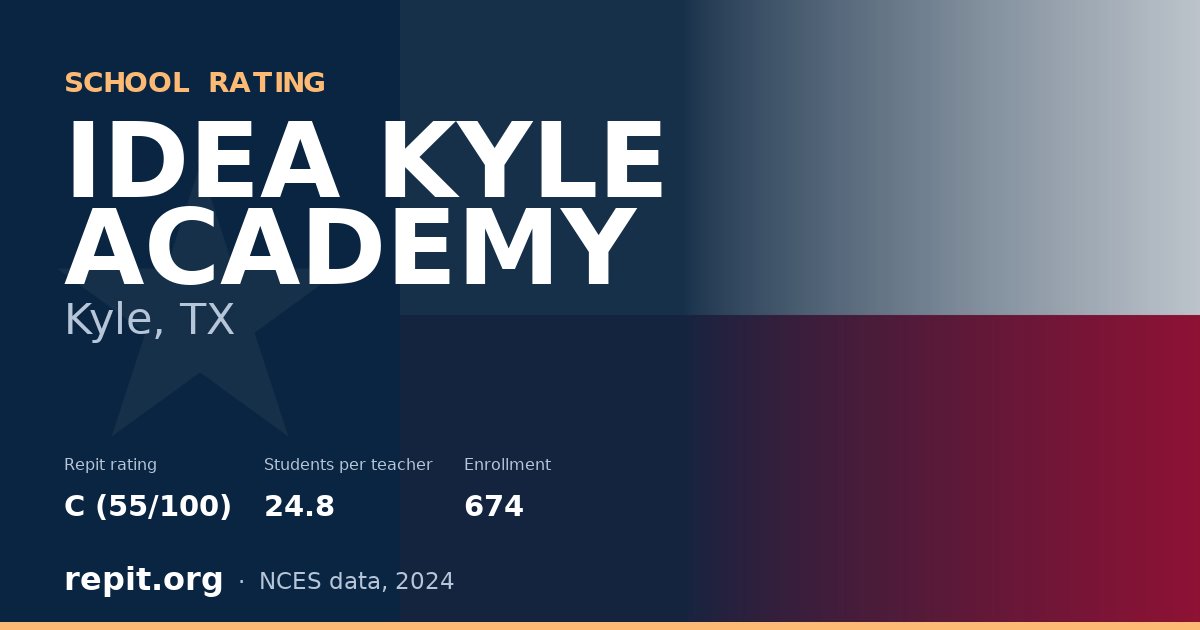 IDEA KYLE ACADEMY, Kyle, TX — Repit school rating C (55/100)
