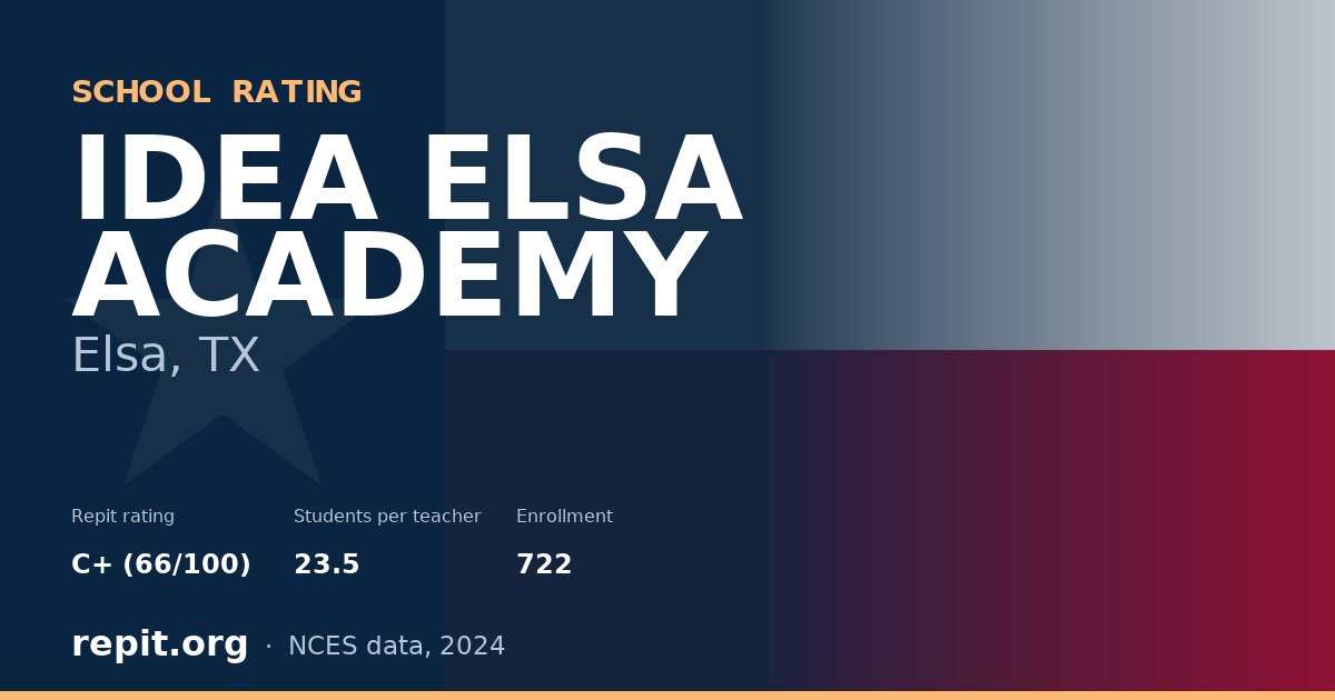 IDEA ELSA ACADEMY, Elsa, TX — Repit school rating C+ (66/100)