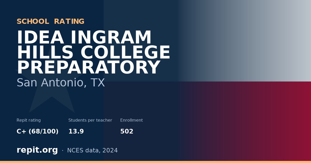 IDEA INGRAM HILLS COLLEGE PREPARATORY, San Antonio, TX — Repit school rating C+ (68/100)