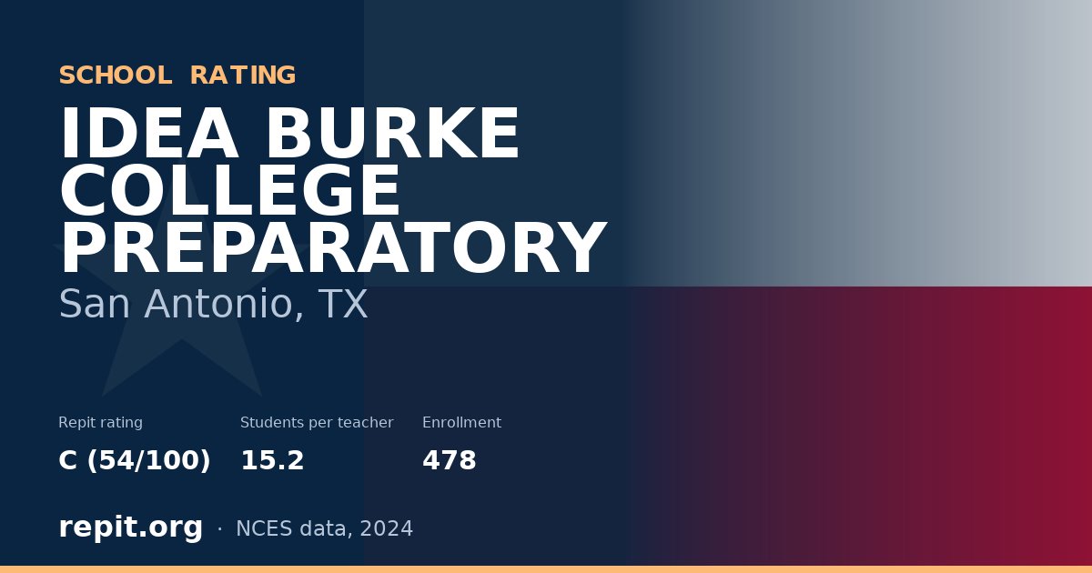 IDEA BURKE COLLEGE PREPARATORY, San Antonio, TX — Repit school rating C (54/100)