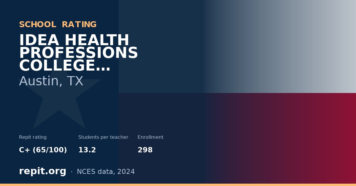 IDEA HEALTH PROFESSIONS COLLEGE PREPARATORY, Austin, TX — Repit school rating C+ (65/100)