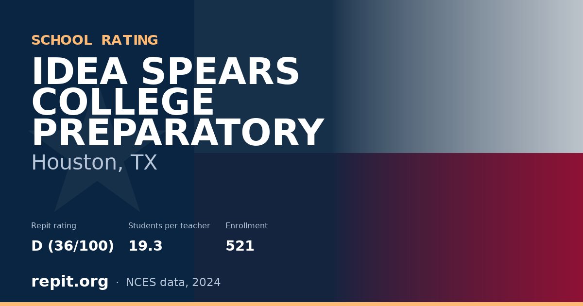 IDEA SPEARS COLLEGE PREPARATORY, Houston, TX — Repit school rating D (36/100)
