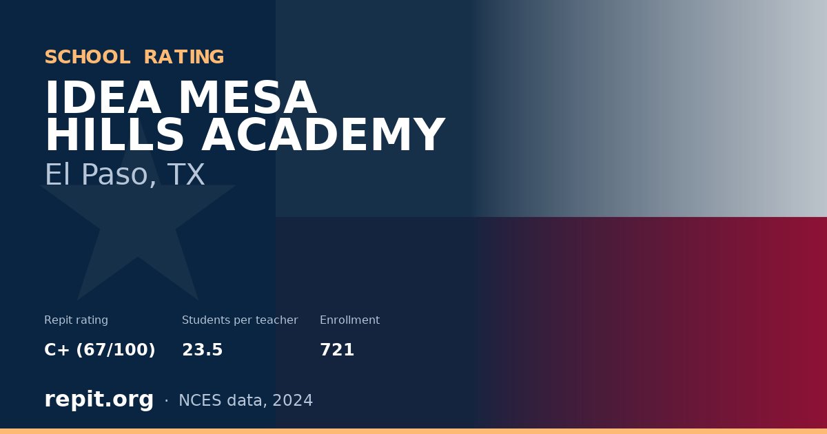 IDEA MESA HILLS ACADEMY, El Paso, TX — Repit school rating C+ (67/100)