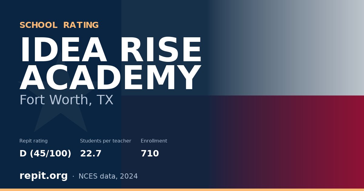 IDEA RISE ACADEMY, Fort Worth, TX — Repit school rating D (45/100)