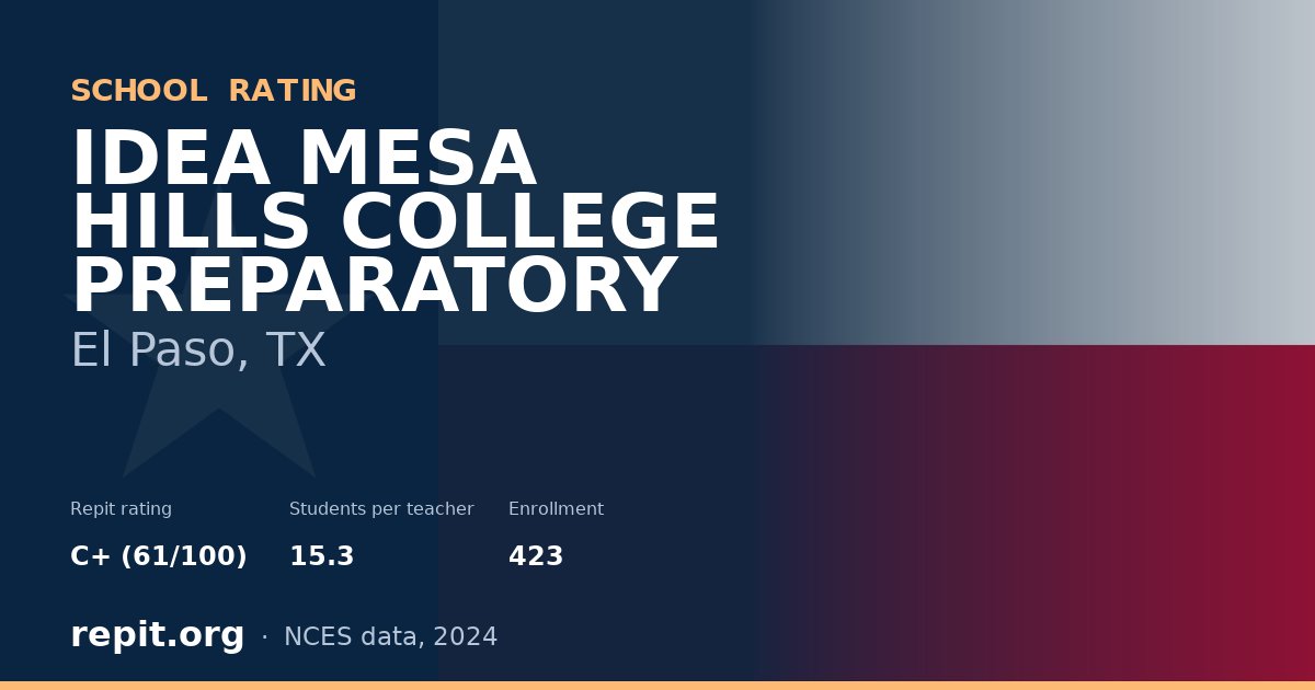IDEA MESA HILLS COLLEGE PREPARATORY, El Paso, TX — Repit school rating C+ (61/100)