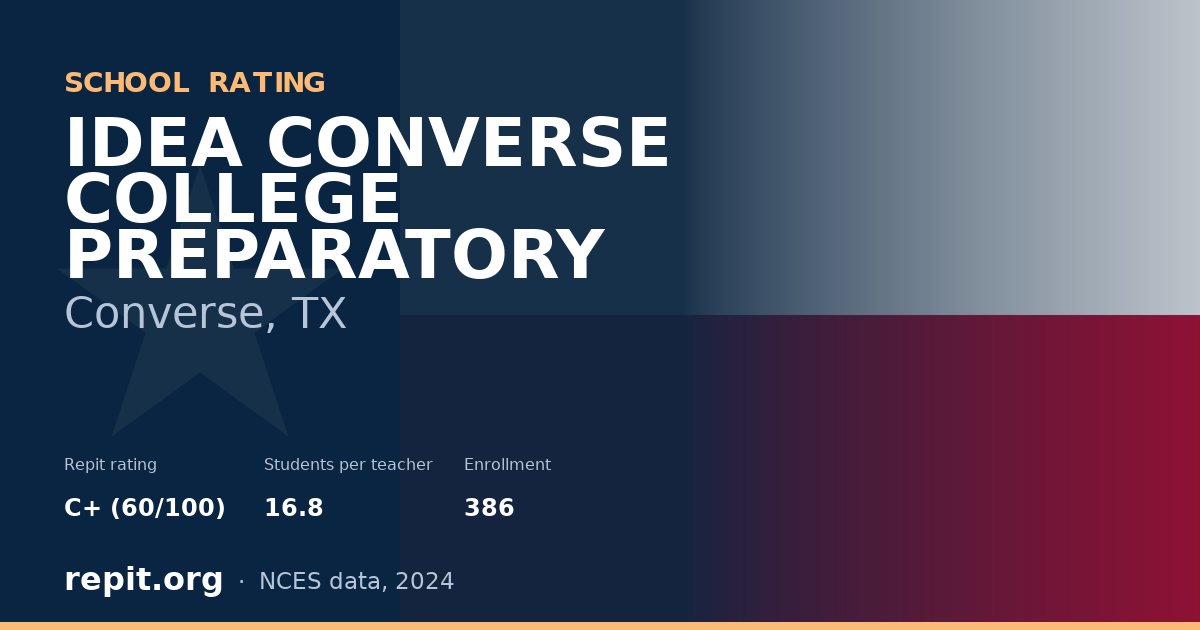 IDEA CONVERSE COLLEGE PREPARATORY, Converse, TX — Repit school rating C+ (60/100)