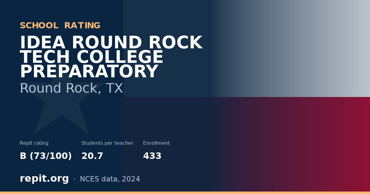 IDEA ROUND ROCK TECH COLLEGE PREPARATORY, Round Rock, TX — Repit school rating B (73/100)