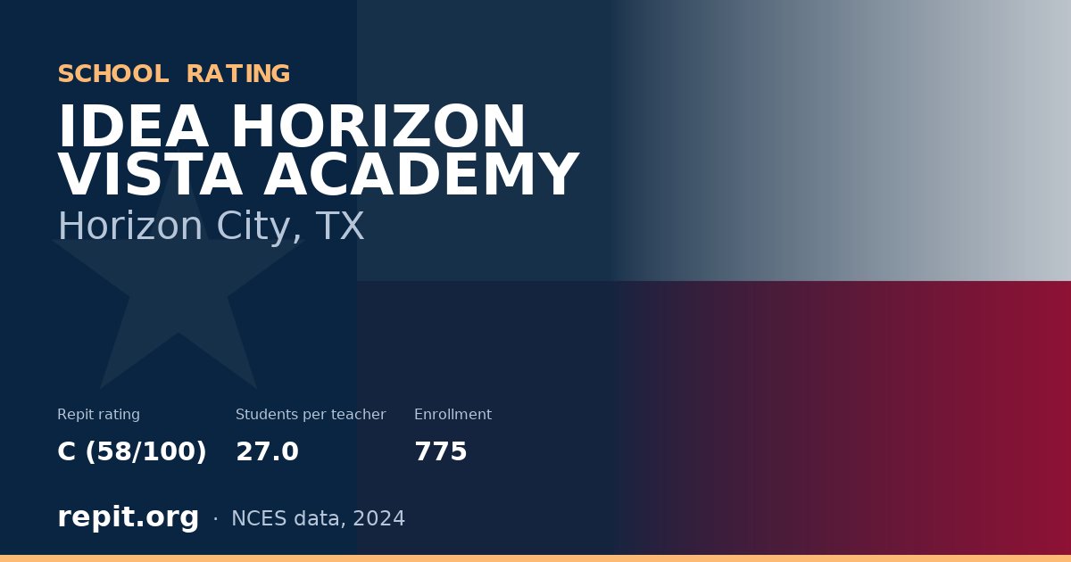 IDEA HORIZON VISTA ACADEMY, Horizon City, TX — Repit school rating C (58/100)