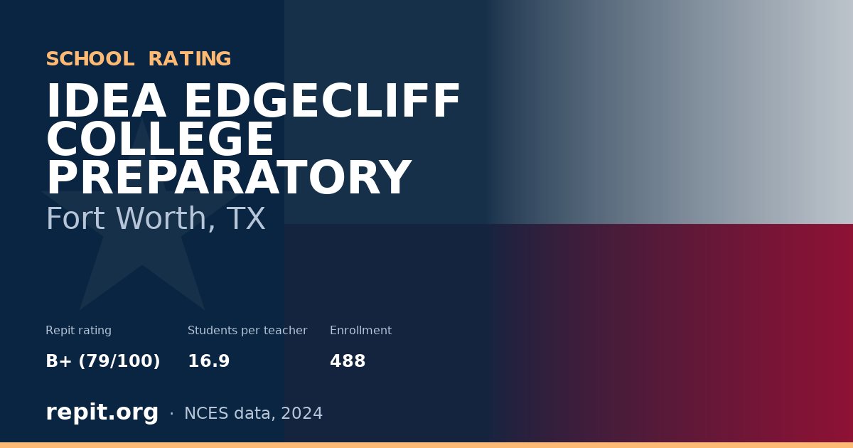 IDEA EDGECLIFF COLLEGE PREPARATORY, Fort Worth, TX — Repit school rating B+ (79/100)