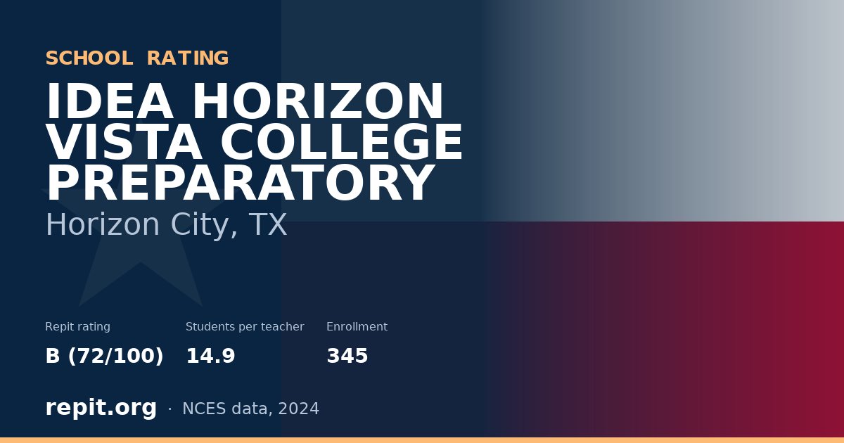 IDEA HORIZON VISTA COLLEGE PREPARATORY, Horizon City, TX — Repit school rating B (72/100)