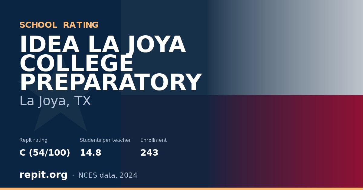 IDEA LA JOYA COLLEGE PREPARATORY, La Joya, TX — Repit school rating C (54/100)