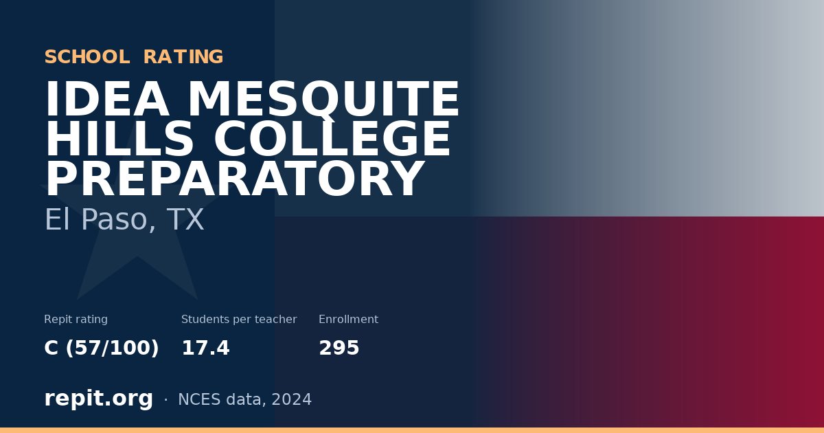 IDEA MESQUITE HILLS COLLEGE PREPARATORY, El Paso, TX — Repit school rating C (57/100)