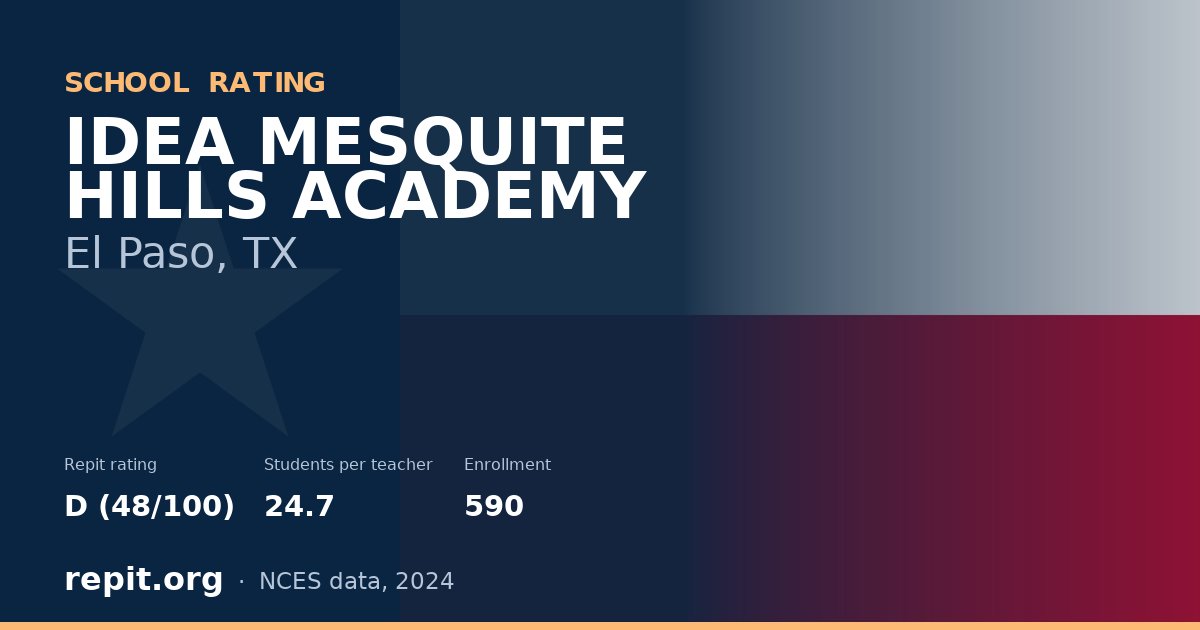 IDEA MESQUITE HILLS ACADEMY, El Paso, TX — Repit school rating D (48/100)