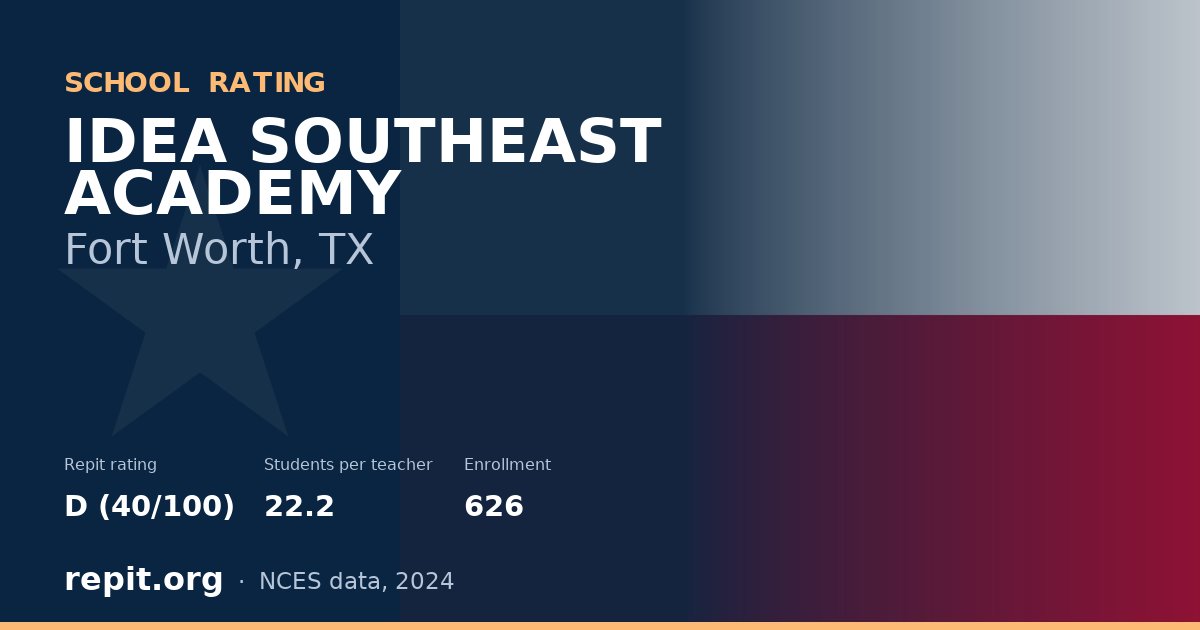 IDEA SOUTHEAST ACADEMY, Fort Worth, TX — Repit school rating D (40/100)