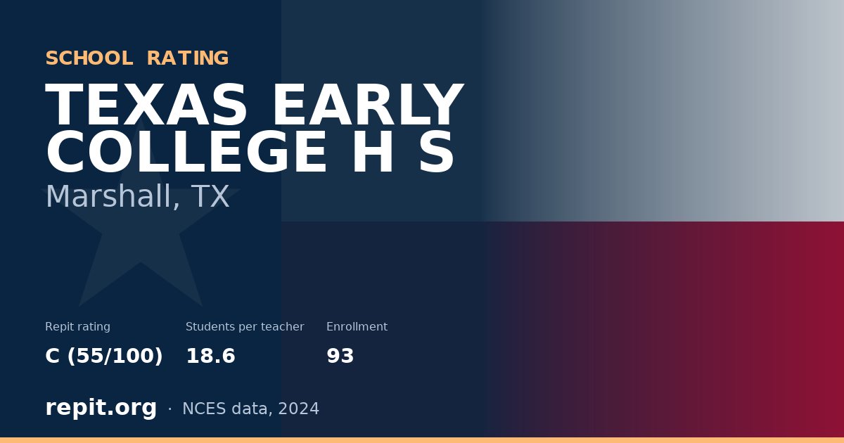 TEXAS EARLY COLLEGE H S, Marshall, TX — Repit school rating C (55/100)
