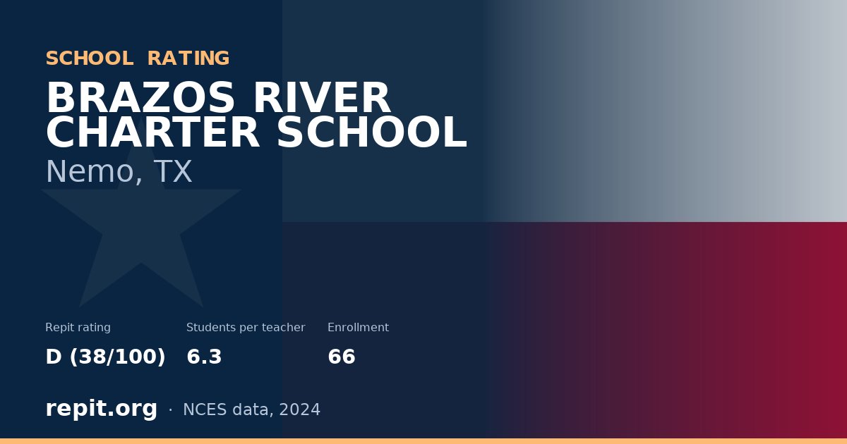BRAZOS RIVER CHARTER SCHOOL, Nemo, TX — Repit school rating D (38/100)