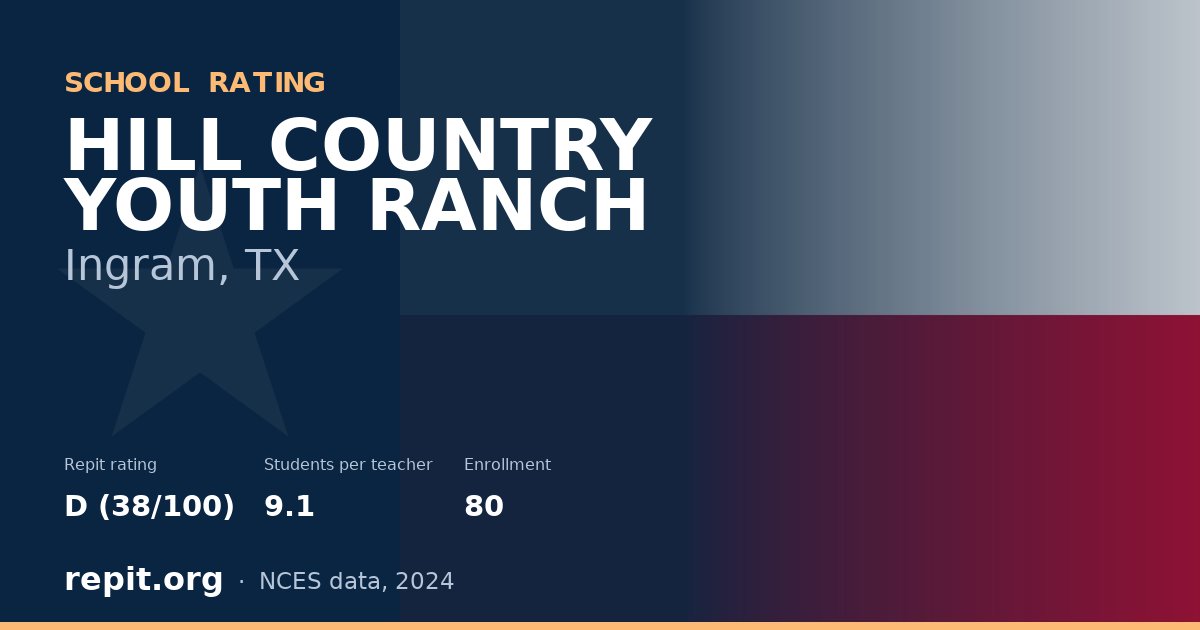 HILL COUNTRY YOUTH RANCH, Ingram, TX — Repit school rating D (38/100)