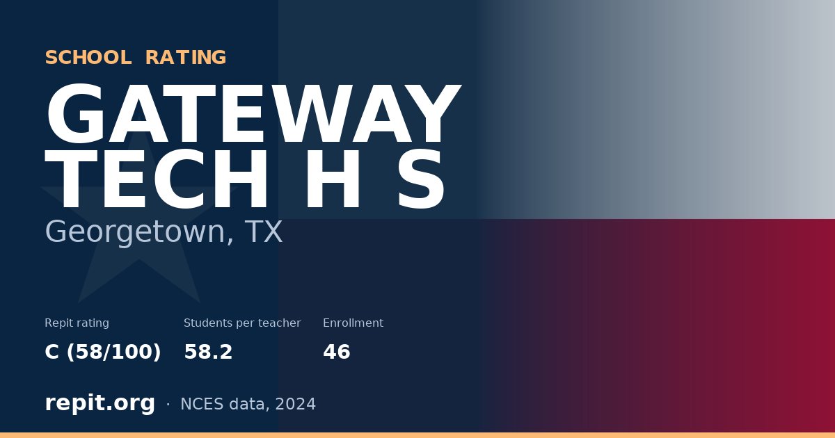 GATEWAY TECH H S, Georgetown, TX — Repit school rating C (58/100)