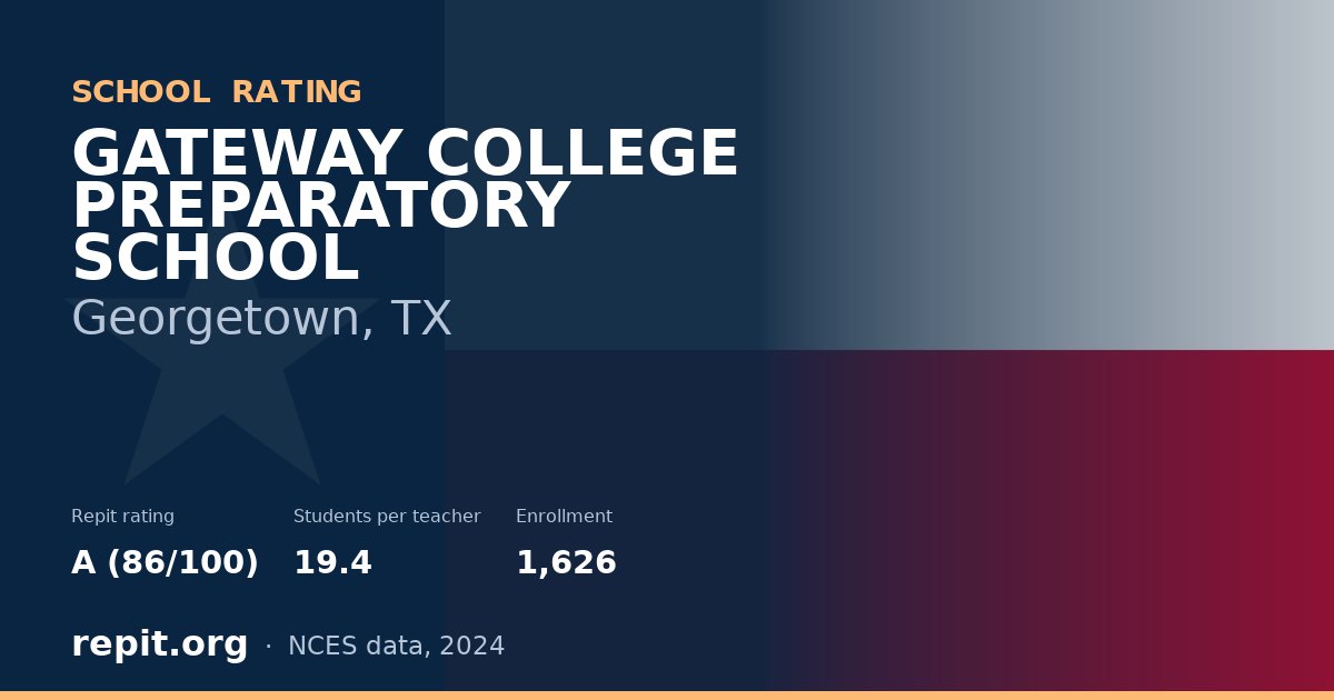 GATEWAY COLLEGE PREPARATORY SCHOOL, Georgetown, TX — Repit school rating A (86/100)