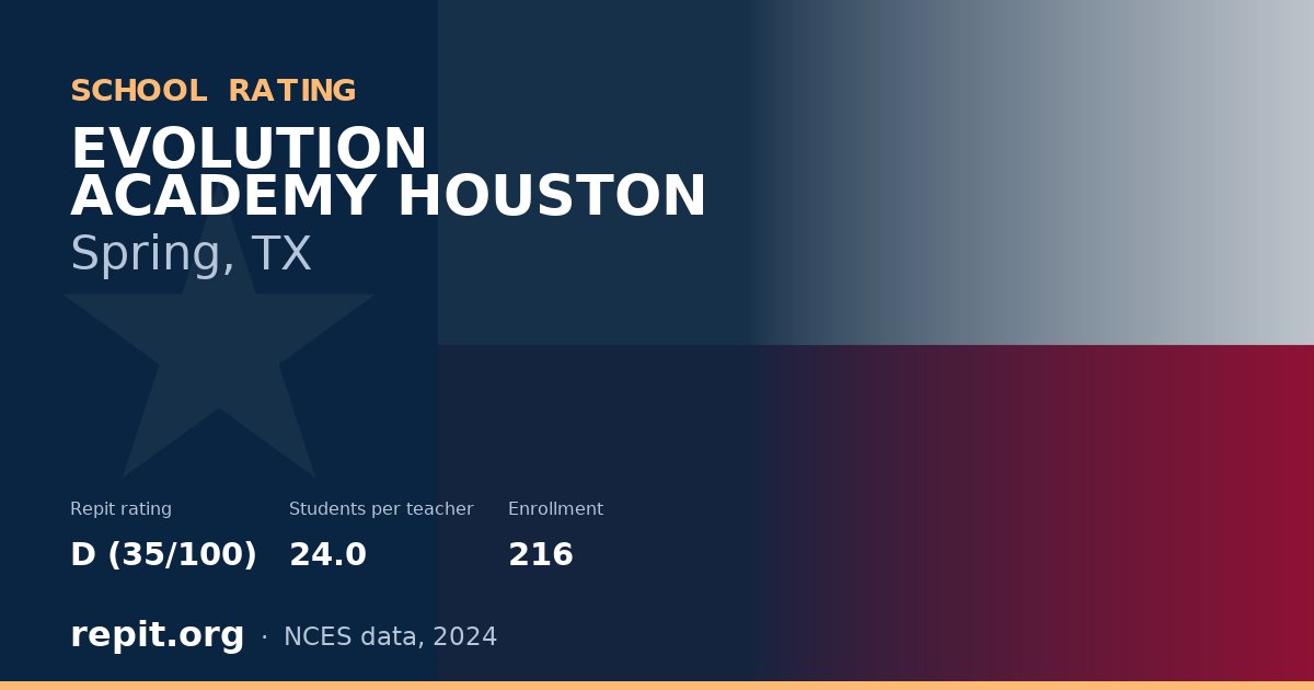 EVOLUTION ACADEMY HOUSTON, Spring, TX — Repit school rating D (35/100)
