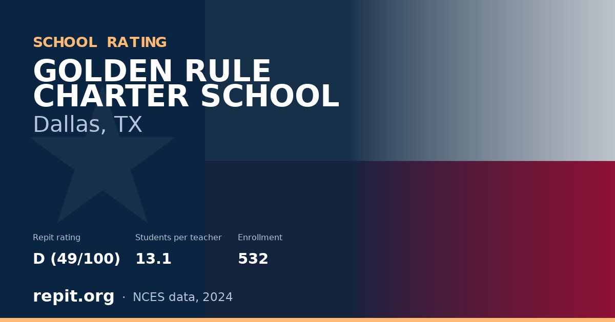 GOLDEN RULE CHARTER SCHOOL, Dallas, TX — Repit school rating D (49/100)