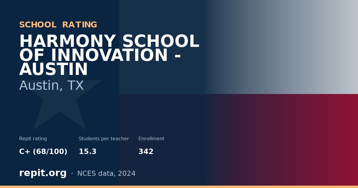 HARMONY SCHOOL OF INNOVATION - AUSTIN, Austin, TX — Repit school rating C+ (68/100)