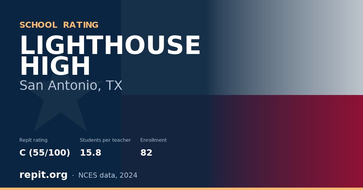 LIGHTHOUSE HIGH, San Antonio, TX — Repit school rating C (55/100)